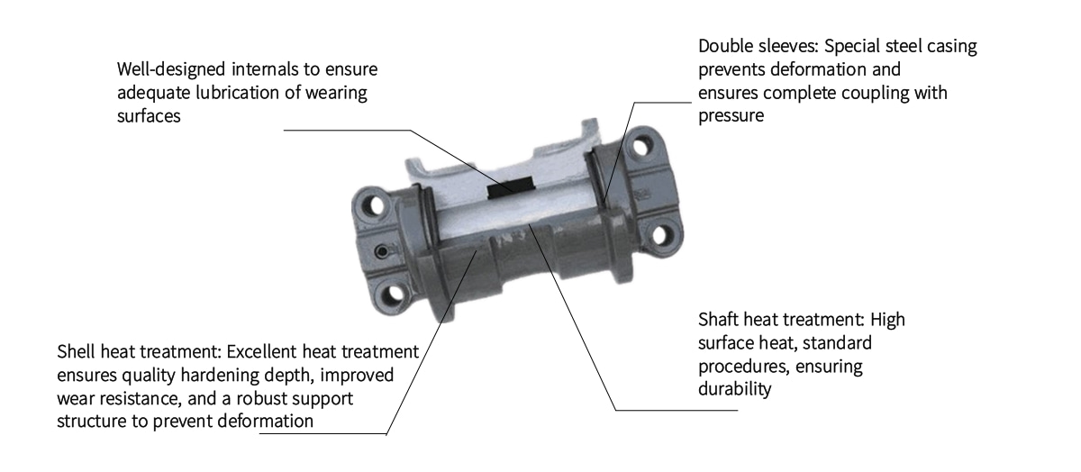 Mini excavator rollers