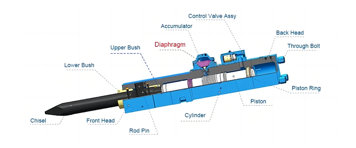 Hydraulic breaker hammer diaphragm