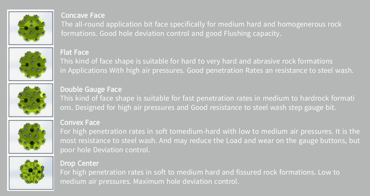 DIR DTH Drill Bits