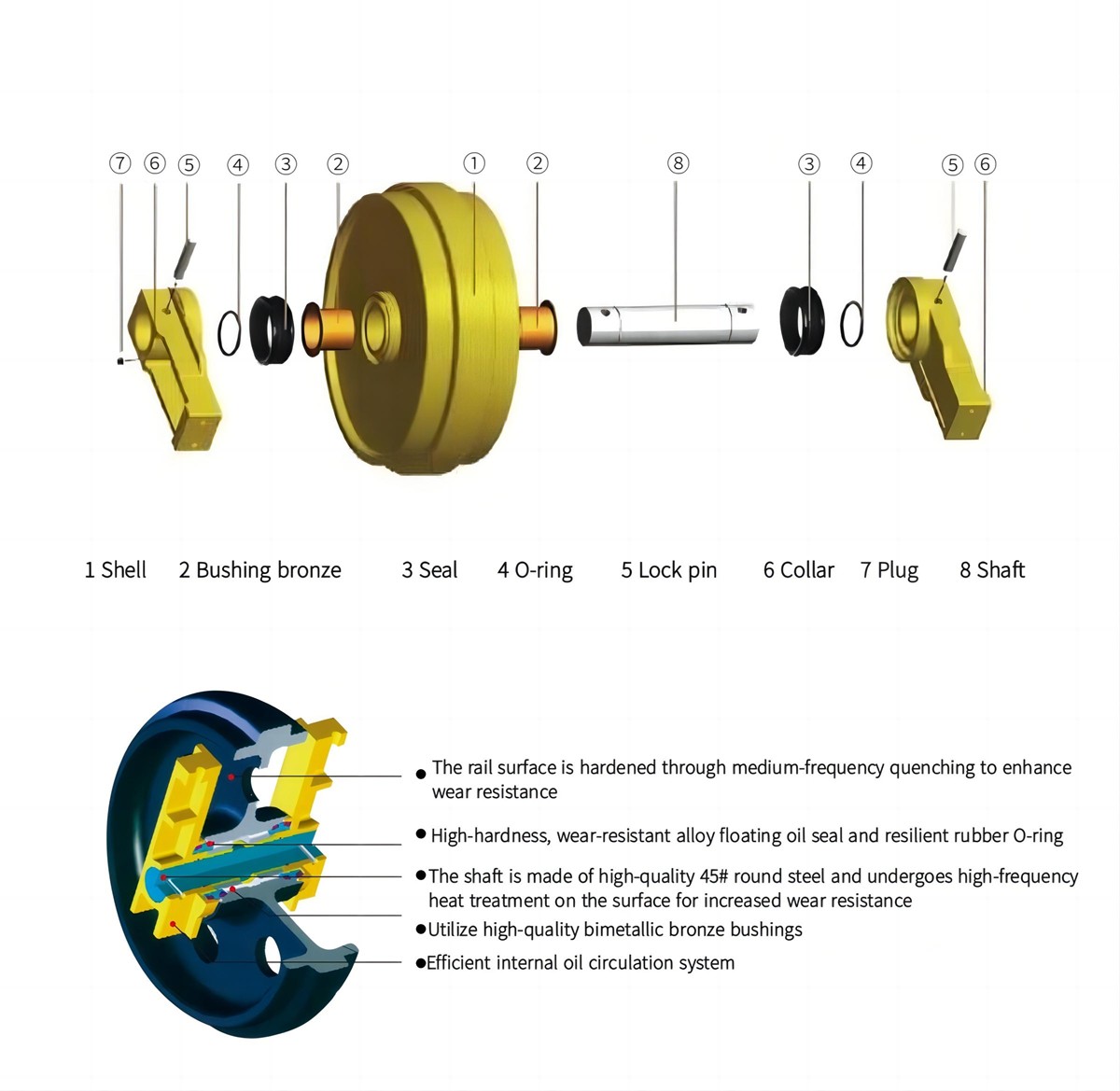 Dozer Undercarriage Idler