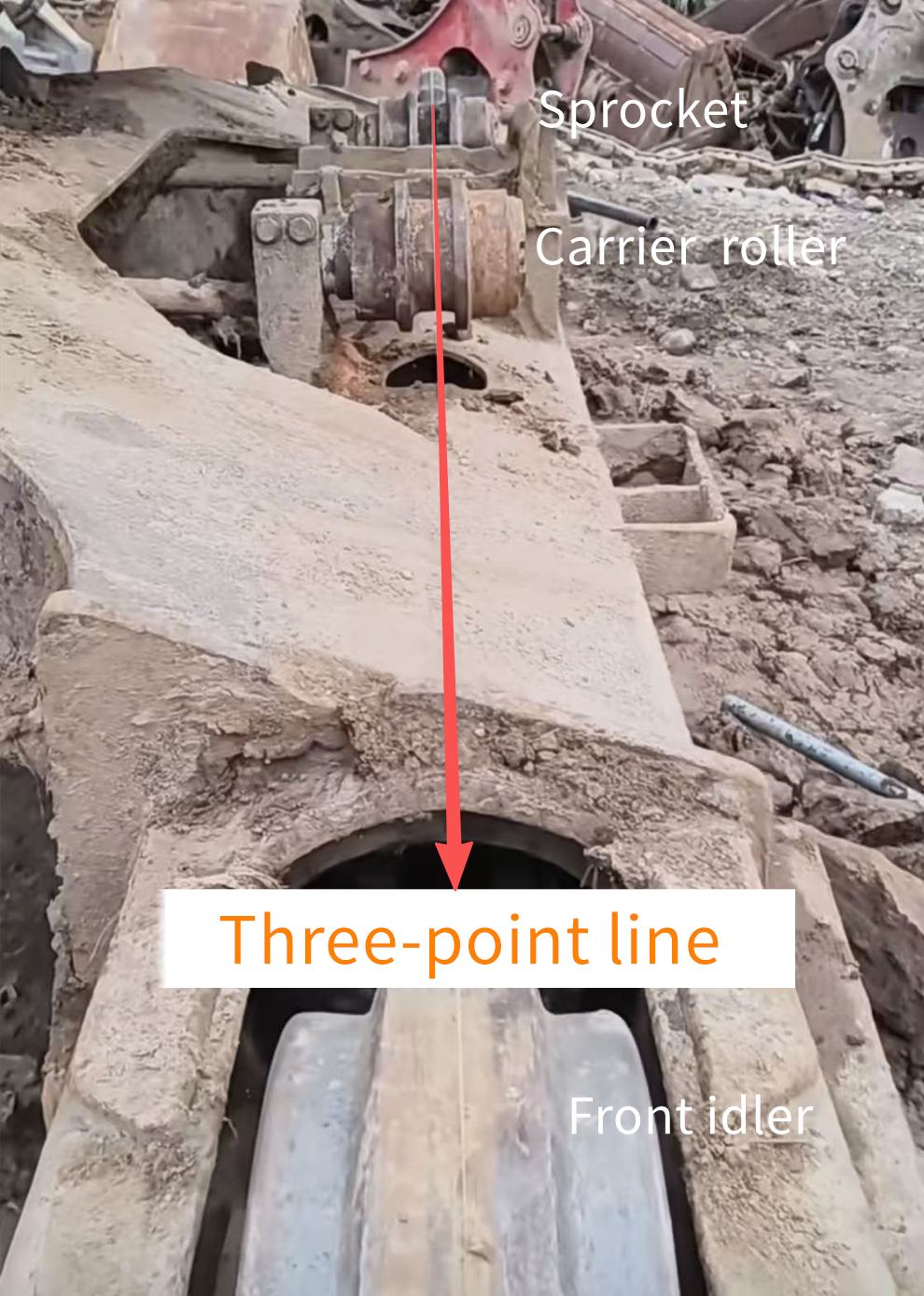 Excavator Undercarriage Three-point line